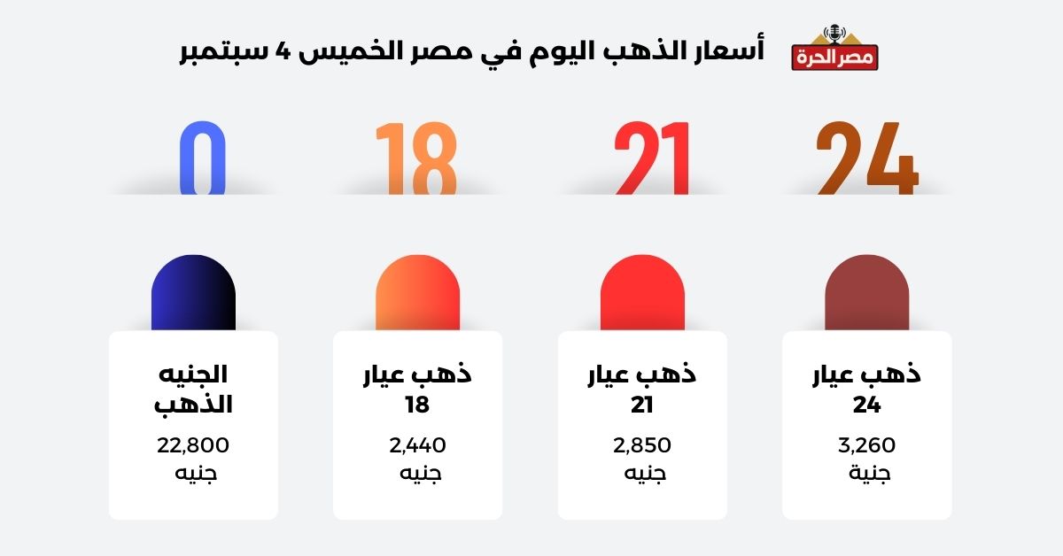  اسعار الذهب في مصر اليوم